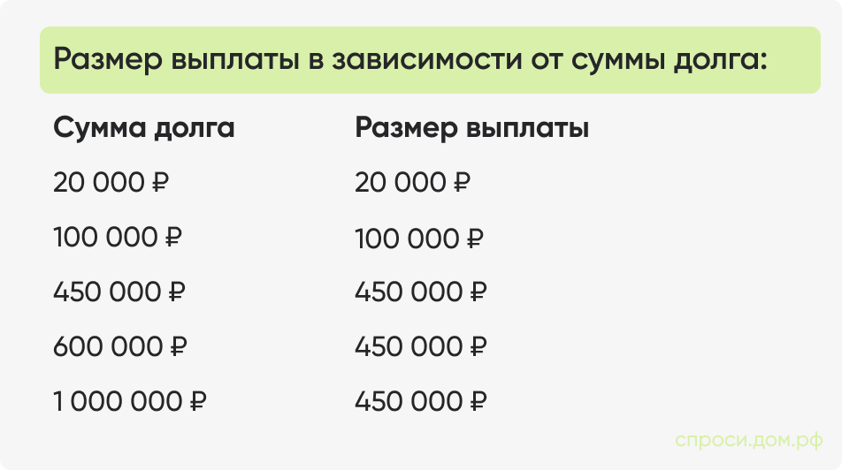 Размер выплаты в зависимости от суммы.jpg Размер выплаты в зависимости от суммы.jpg